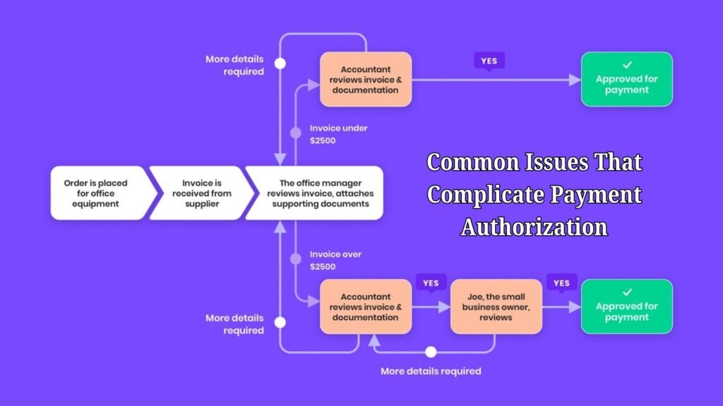 Payment Approval Process | Simple Steps for Faster Approvals