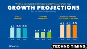 Top 10 Largest Economies in the World by GDP 2025 Ranking