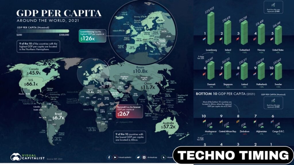 Top 10 Largest Economies in the World 2025 | GDP Ranking